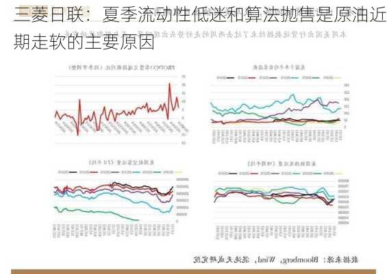 三菱日联：夏季流动性低迷和算法抛售是原油近期走软的主要原因