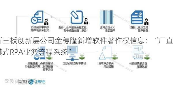 新三板创新层公司金穗隆新增软件著作权信息：“厂直模式RPA业务流程系统”