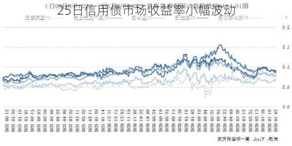 25日信用债市场收益率小幅波动