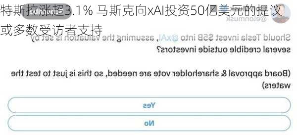 特斯拉涨超3.1% 马斯克向xAI投资50亿美元的提议或多数受访者支持