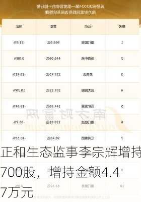 正和生态监事李宗辉增持7700股，增持金额4.47万元