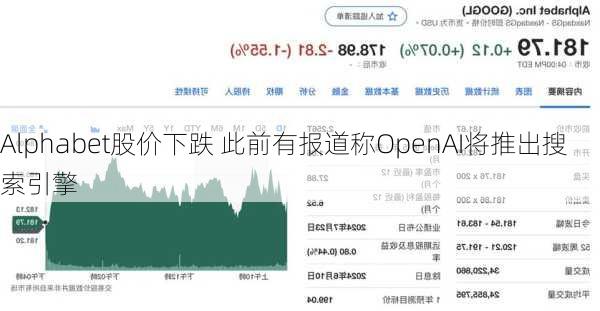 Alphabet股价下跌 此前有报道称OpenAI将推出搜索引擎