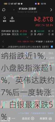 纳指跌近1%，小盘股指涨超1%，英伟达跌约7%后一度转涨，白银最深跌5%