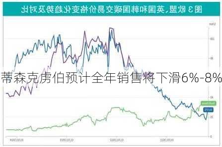 蒂森克虏伯预计全年销售将下滑6%-8%