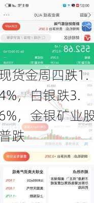 现货金周四跌1.4%，白银跌3.6%，金银矿业股普跌