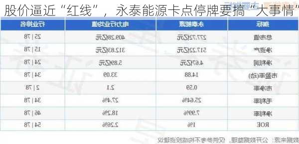 股价逼近“红线”，永泰能源卡点停牌要搞“大事情”