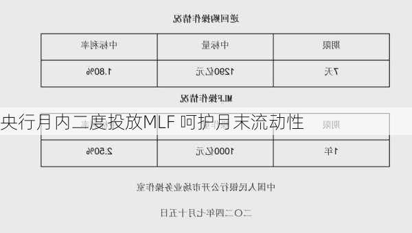 央行月内二度投放MLF 呵护月末流动性