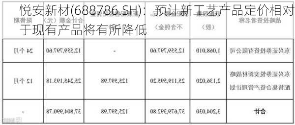 悦安新材(688786.SH)：预计新工艺产品定价相对于现有产品将有所降低