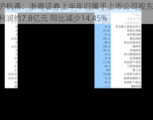 浙江沪杭甬：浙商证券上半年归属于上市公司股东的净利润约7.8亿元 同比减少14.45%