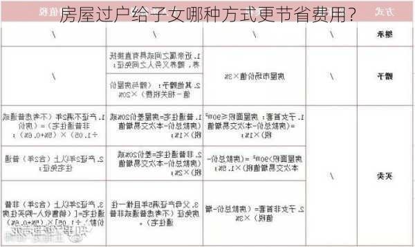 房屋过户给子女哪种方式更节省费用？