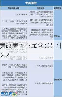 房改房的权属含义是什么？