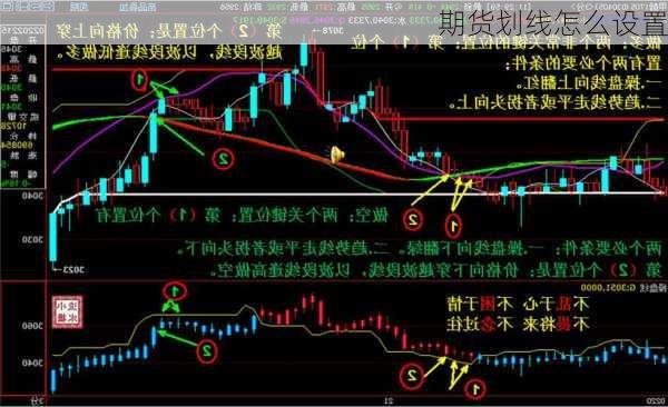 期货划线怎么设置