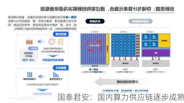 国泰君安：国内算力供应链逐步成熟