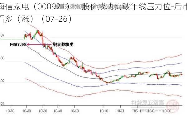 海信家电（000921）：股价成功突破年线压力位-后市看多（涨）（07-26）