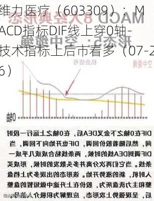 维力医疗（603309）：MACD指标DIF线上穿0轴-技术指标上后市看多（07-26）