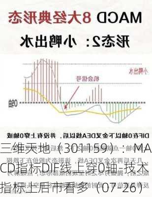 三维天地（301159）：MACD指标DIF线上穿0轴-技术指标上后市看多（07-26）