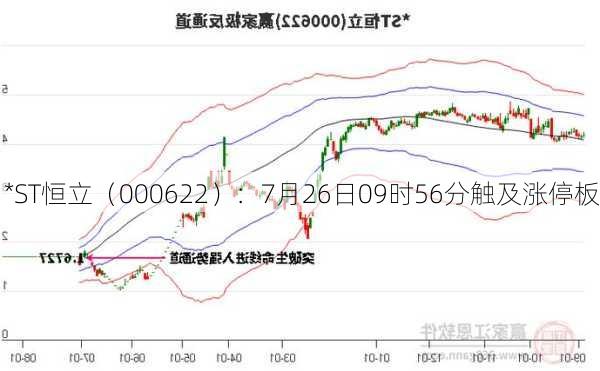 *ST恒立（000622）：7月26日09时56分触及涨停板