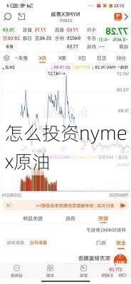 怎么投资nymex原油