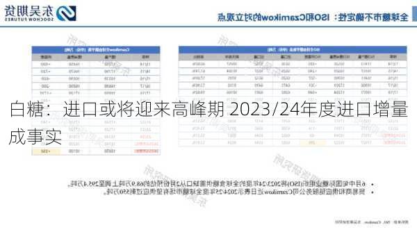 白糖：进口或将迎来高峰期 2023/24年度进口增量成事实