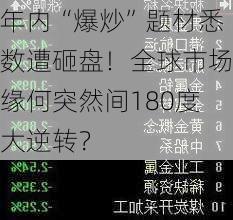 年内“爆炒”题材悉数遭砸盘！全球市场缘何突然间180度大逆转？