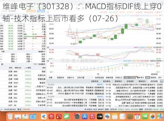 维峰电子（301328）：MACD指标DIF线上穿0轴-技术指标上后市看多（07-26）