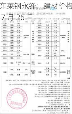 山东莱钢永锋：建材价格下调 7 月 26 日