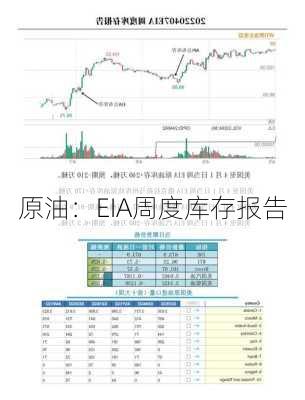 原油：EIA周度库存报告