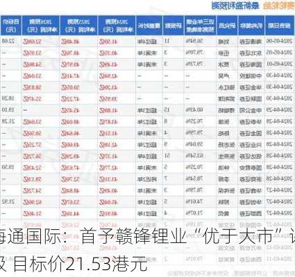 海通国际：首予赣锋锂业“优于大市”评级 目标价21.53港元