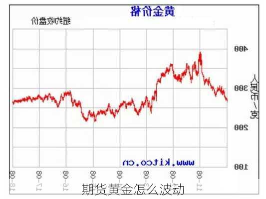 期货黄金怎么波动