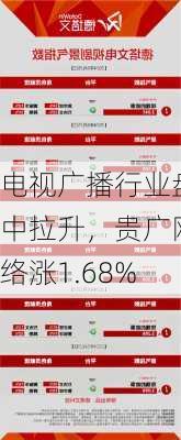 电视广播行业盘中拉升，贵广网络涨1.68%