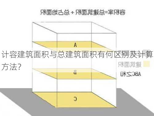 计容建筑面积与总建筑面积有何区别及计算方法？