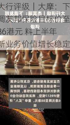 大行评级｜大摩：下调友邦保险目标价至86港元 料上半年新业务价值增长稳定