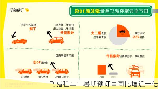 飞猪租车：暑期预订量同比增近一倍