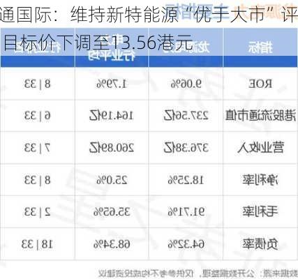 海通国际：维持新特能源“优于大市”评级 目标价下调至13.56港元