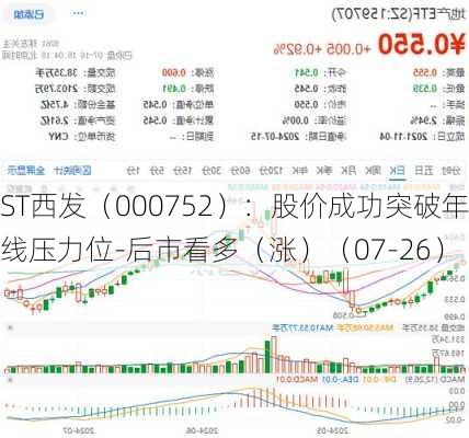 ST西发（000752）：股价成功突破年线压力位-后市看多（涨）（07-26）