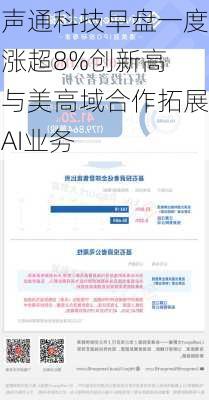 声通科技早盘一度涨超8%创新高 与美高域合作拓展AI业务