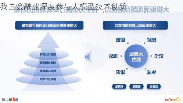 我国金融业深度参与大模型技术创新