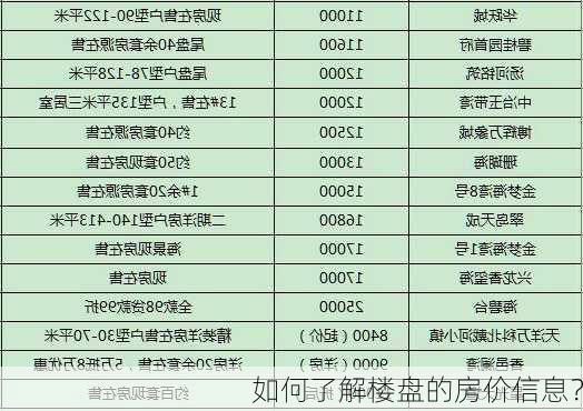 如何了解楼盘的房价信息？