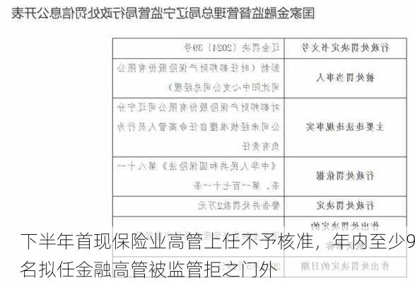 下半年首现保险业高管上任不予核准，年内至少9名拟任金融高管被监管拒之门外