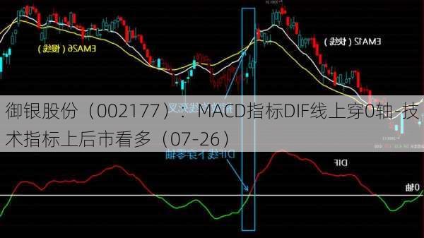 御银股份（002177）：MACD指标DIF线上穿0轴-技术指标上后市看多（07-26）