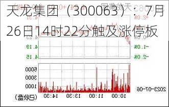 天龙集团（300063）：7月26日14时22分触及涨停板