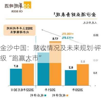 金沙中国：赌收情况及未来规划 评级“跑赢大市”