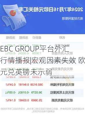 EBC GROUP平台外汇行情播报|宏观因素失效 欧元兑英镑未示弱