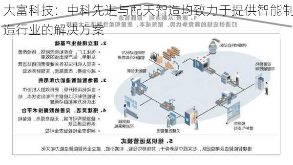 大富科技：中科先进与配天智造均致力于提供智能制造行业的解决方案