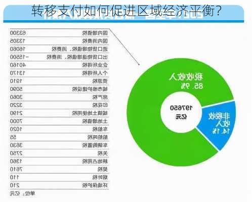 转移支付如何促进区域经济平衡？