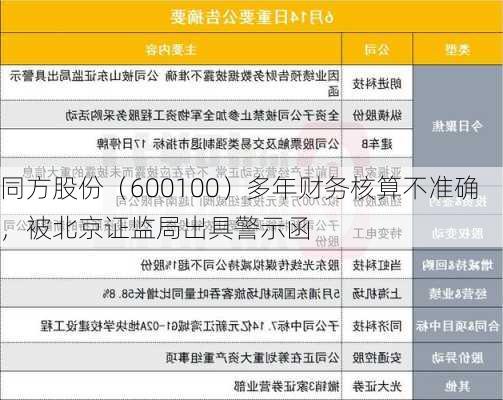 同方股份（600100）多年财务核算不准确，被北京证监局出具警示函