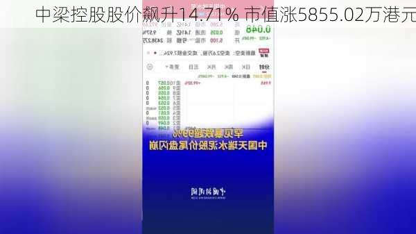 中梁控股股价飙升14.71% 市值涨5855.02万港元