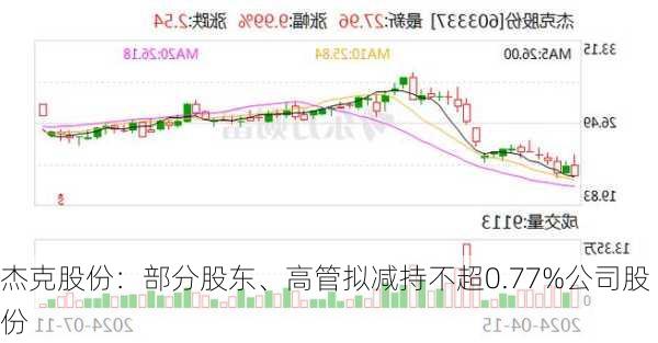 杰克股份：部分股东、高管拟减持不超0.77%公司股份