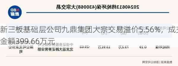 新三板基础层公司九鼎集团大宗交易溢价5.56%，成交金额399.66万元