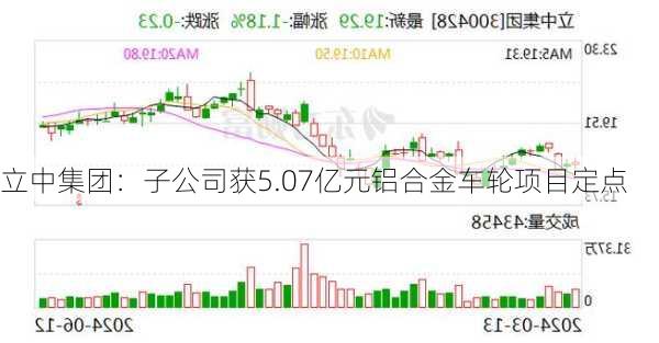 立中集团：子公司获5.07亿元铝合金车轮项目定点